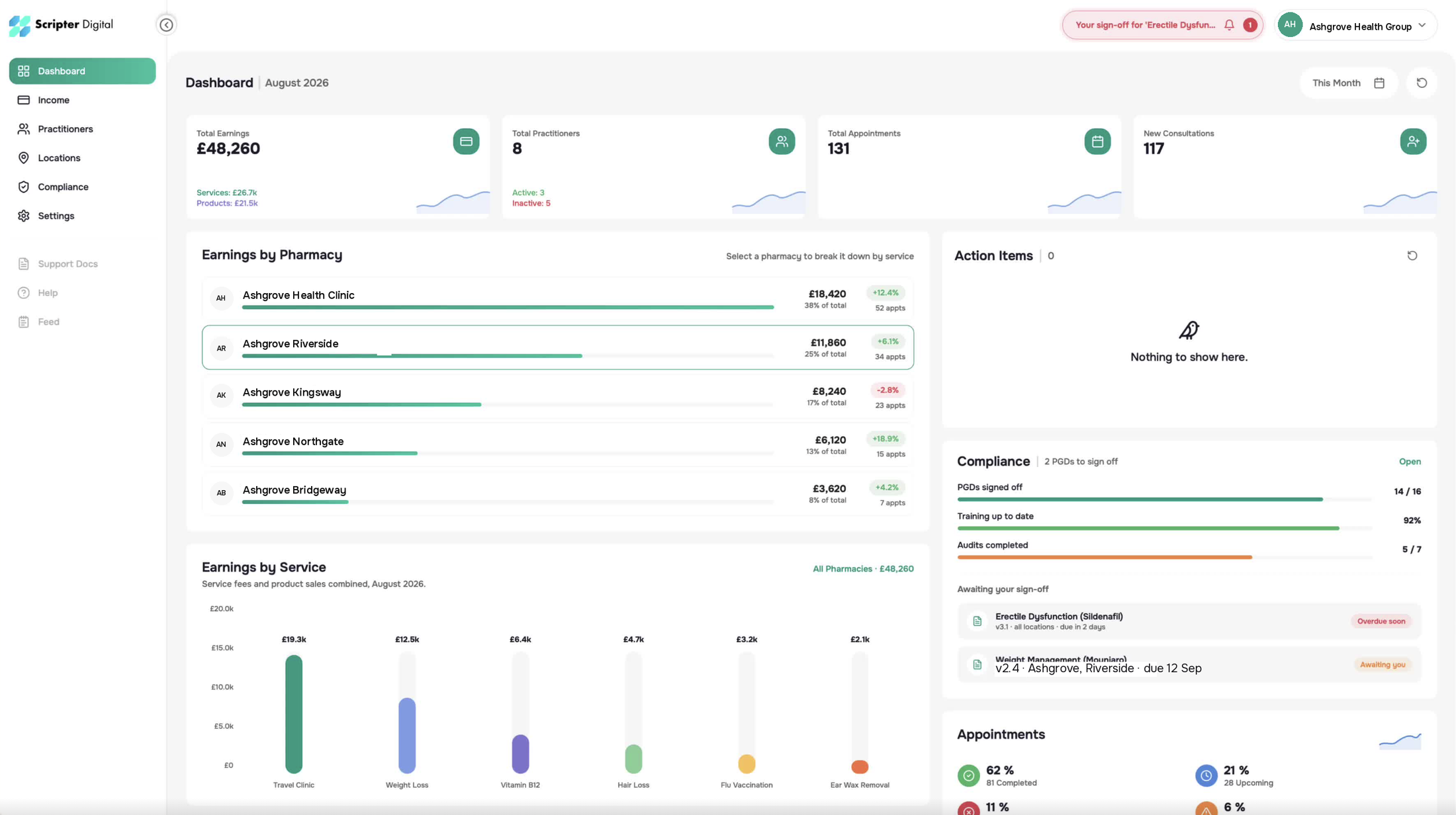 Organisation portal dashboard for Ashgrove Health Group: earnings by pharmacy and by service, compliance and appointments